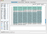 Sequence display and restriction site analysis