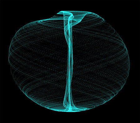 Aizawa Attractor Sphere with axis