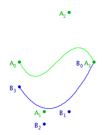 Bezier Curve