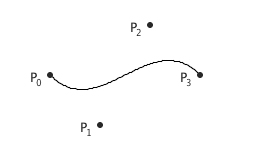 Bezier Curve