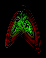 Lorenz Attractor